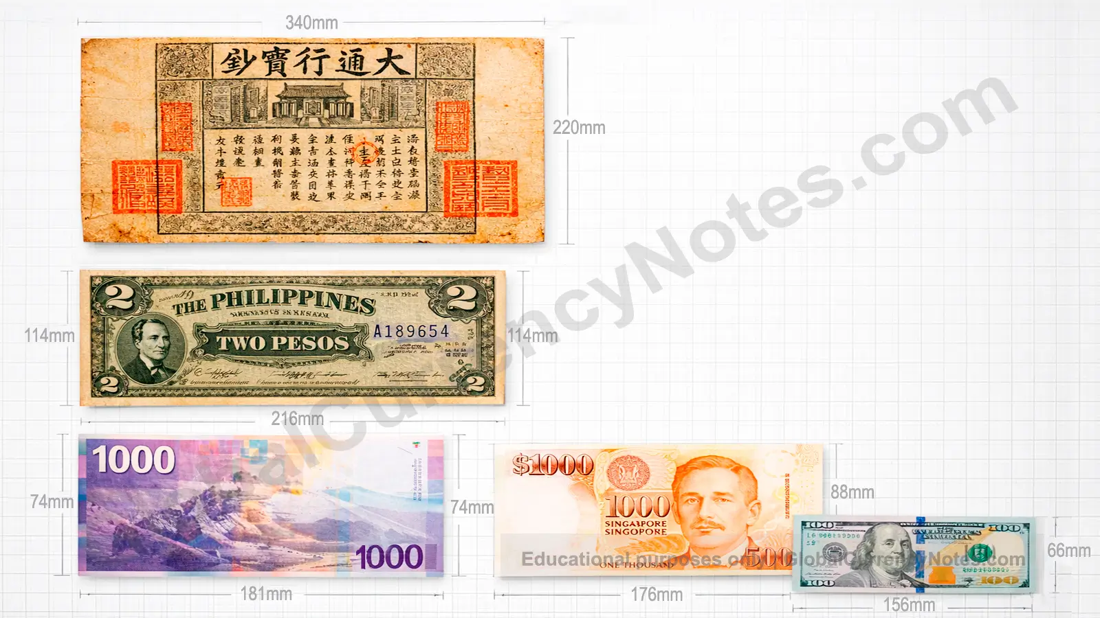 Size comparison of largest banknotes from different countries and eras