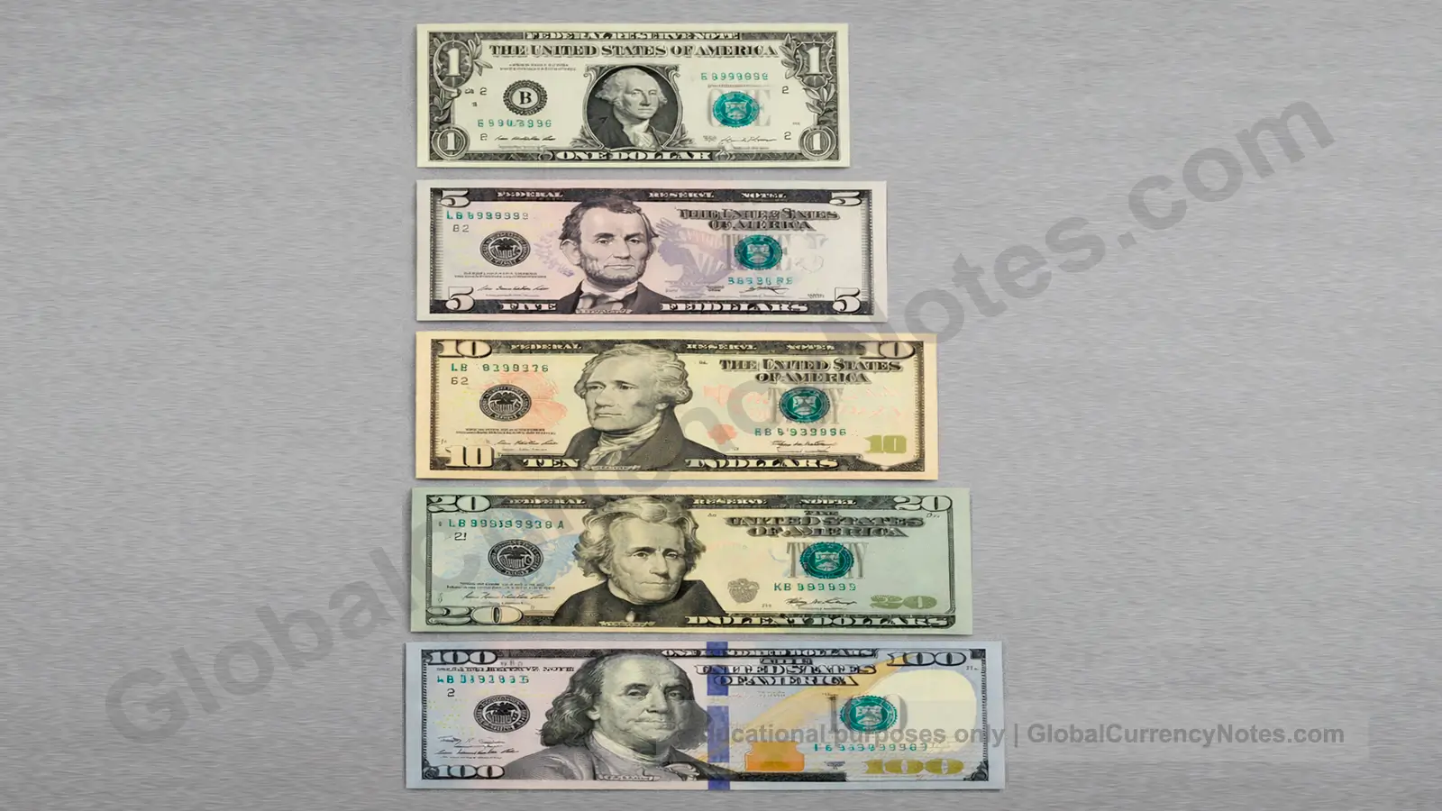 US dollar security features: banknotes from one to one hundred dollars showing multiple authentication elements